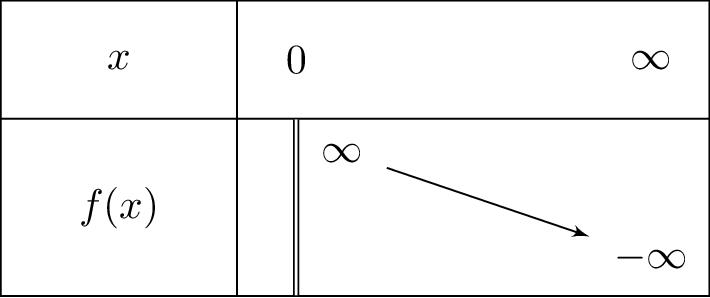 lnleft(frac{1}{x}
ight)