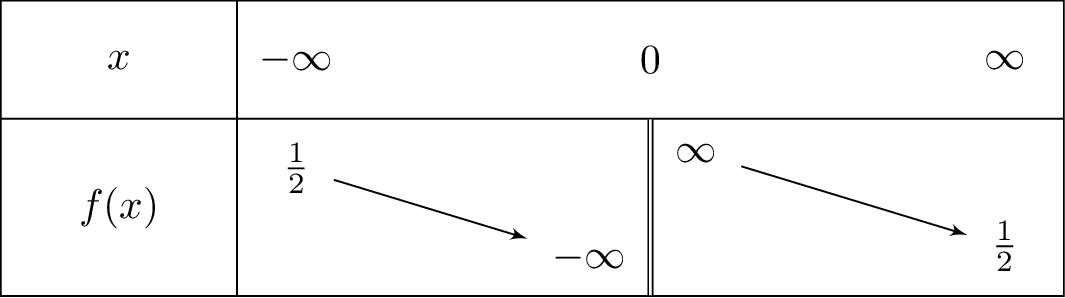 frac{x+1}{2x}