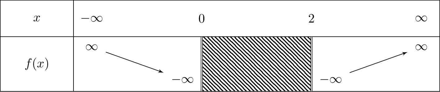 lnleft(2x^2-4x
ight)