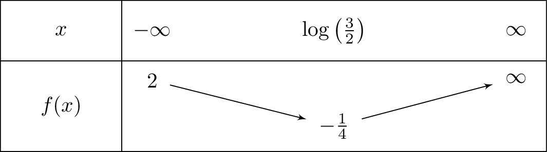 e^{2x}-3e^x+2