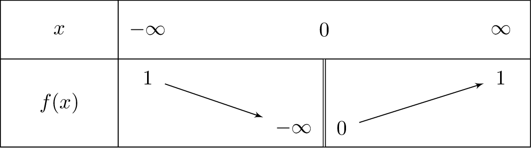 left(1+frac{1}{x}
ight)e^{-frac{1}{x}}