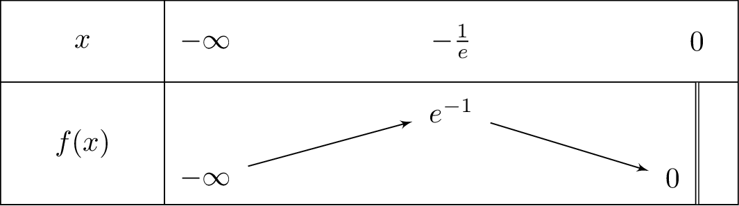 xlnleft(-x
ight)