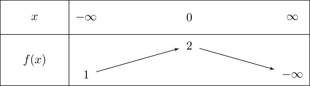 left(1-x
ight)e^x+1