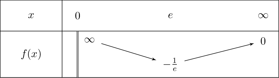 -frac{ln x}{x}