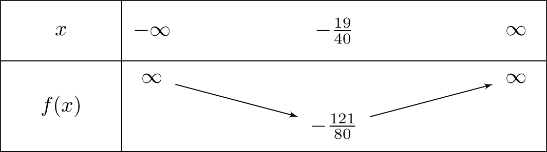 left(5x+1
ight)left(4x+3
ight)