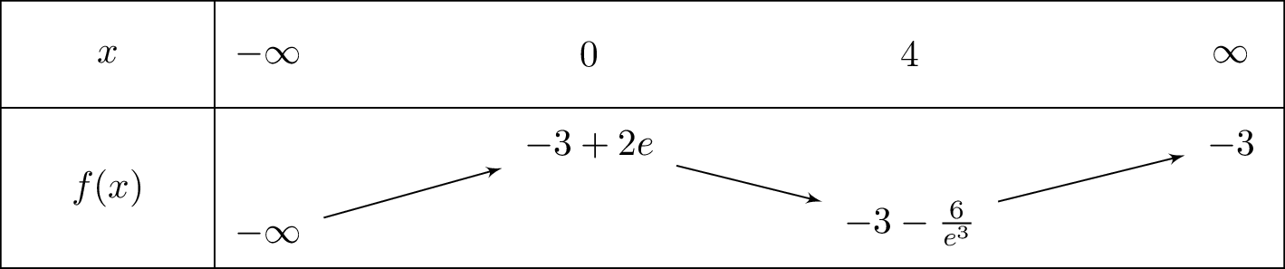 -3+left(-x^2+2x+2
ight)e^{-x+1}