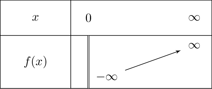 x-frac{1}{x}-2ln x