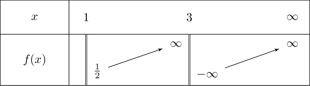 frac{1}{3-x}+sqrt{2x-2}