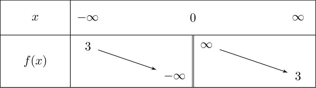 frac{4}{x}+3