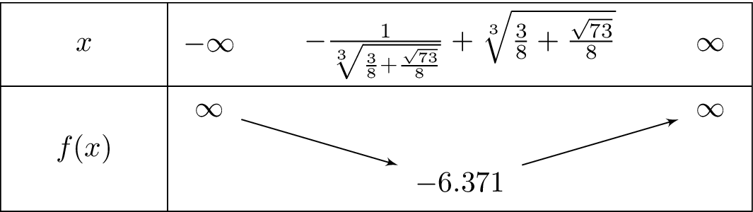xx^3+6x^2-3x-6