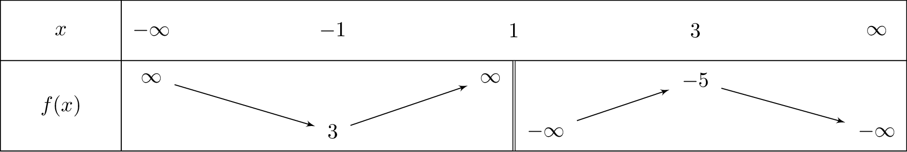 frac{x^2-x+4}{1-x}