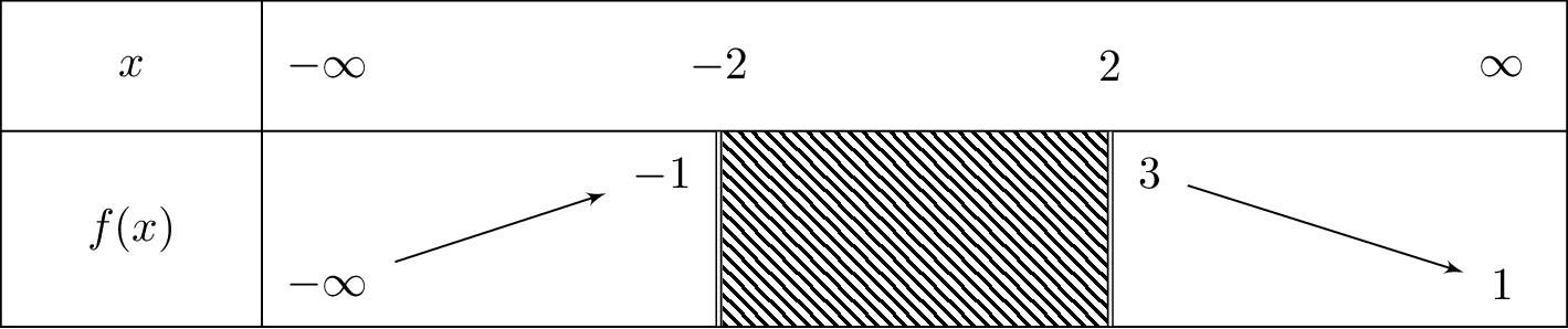 1+x-sqrt{x^2-4}