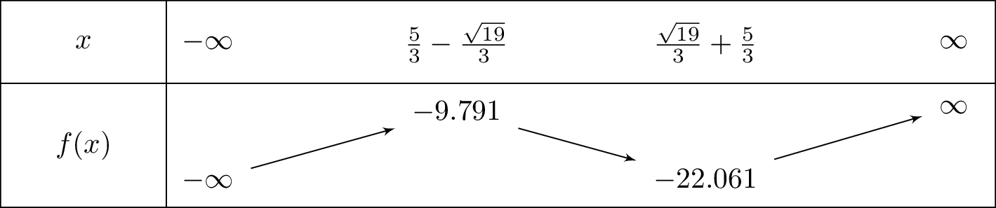 x^3-5x^2+2x-10