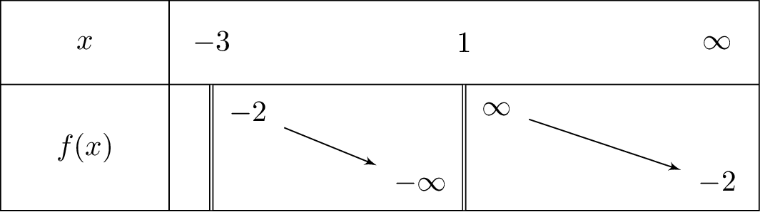 frac{sqrt{x+3}}{x-1}-2