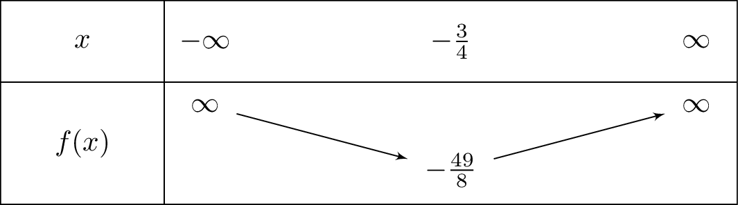 2x^2+3x-5