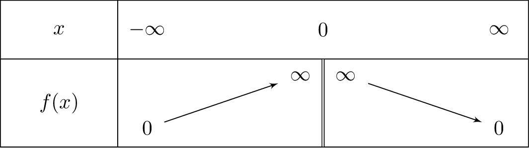 sqrt{x^{2-4}}