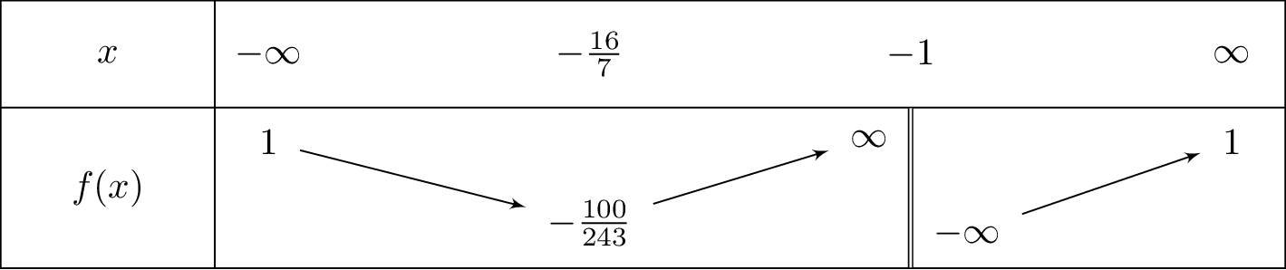 1-frac{7x+13}{left(x+1
ight)^3}