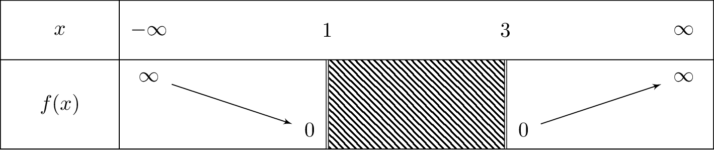 sqrt{x^2-4x+3}