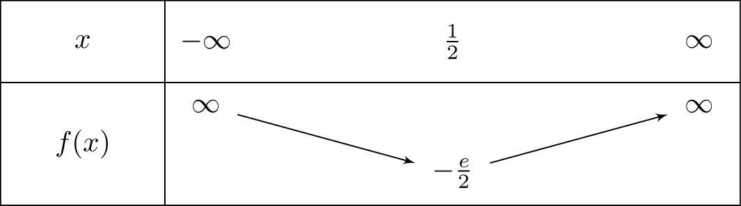 2xex-2ex
