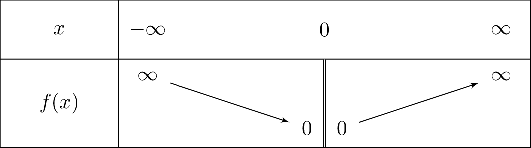 frac{x^{2+1}}{x}