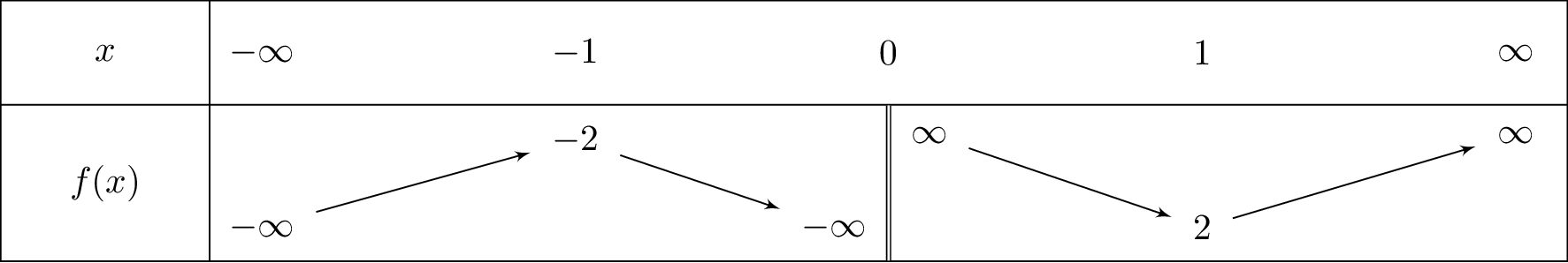 frac{x^2+1}{x}