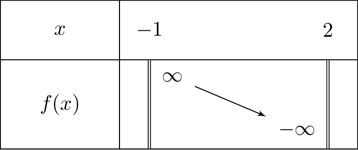 lnleft(frac{-x+2}{x+1}
ight)