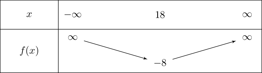 frac{1}{2}x^2-18x+154