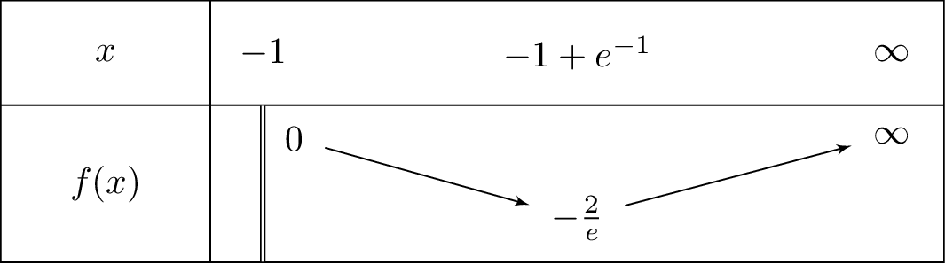 left(2x+2
ight)lnleft(x+1
ight)
