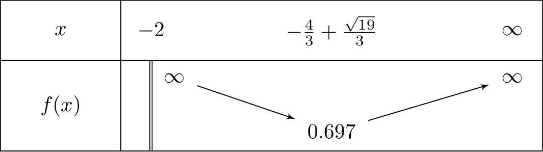 frac{x^2+1}{sqrt{x+2}}