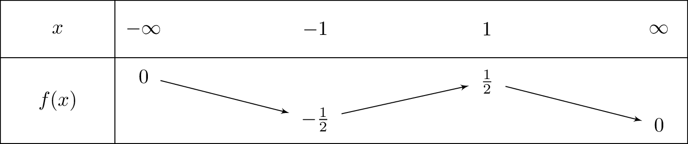 frac{x}{left(x^2+1
ight)}