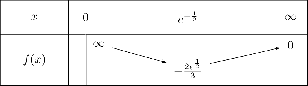 -frac{2ln x}{3x}-frac{1}{x}