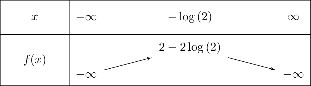 2x+4-4e^{left(x
ight)}