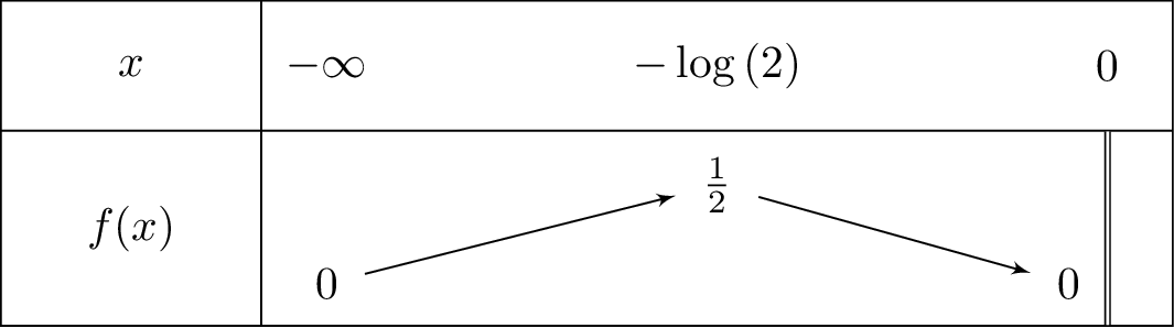 sqrt{e^x-e^{2x}}