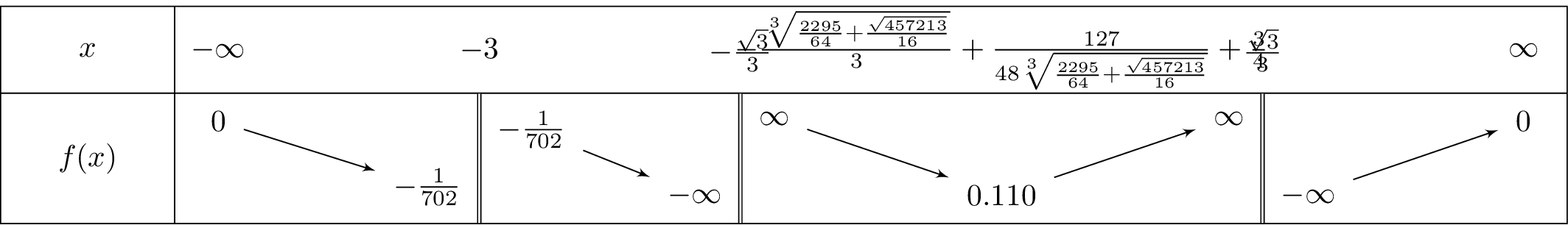 frac{x+3}{left(x^3+27
ight)left(1-3x^2
ight)}