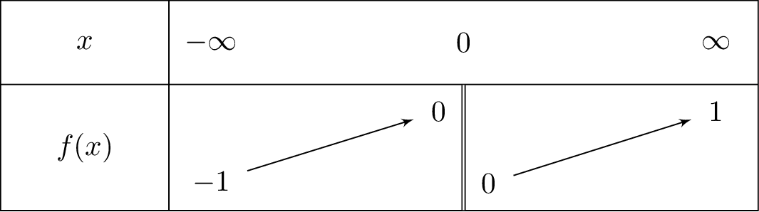 frac{sqrt{x^2+1}-1}{x}