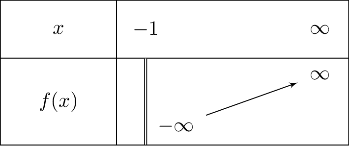 lnleft(x+1
ight)