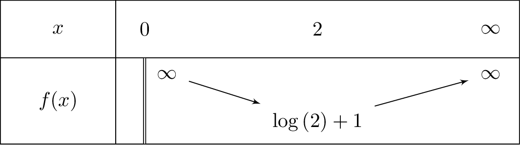 frac{2}{x}+ln x