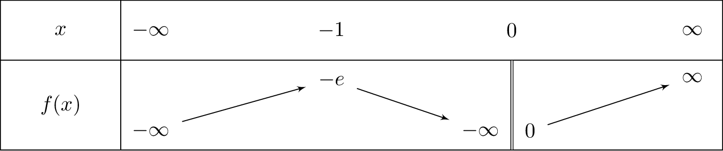 xe^{-frac{1}{x}}