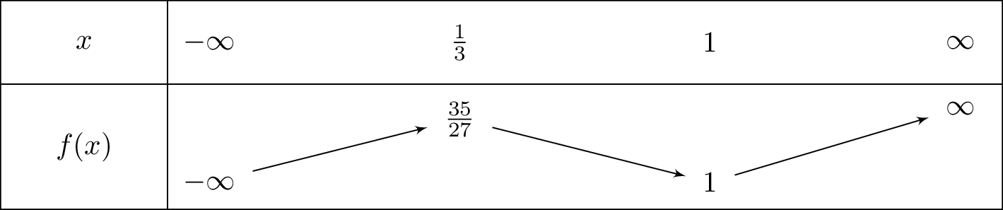 2x^3-4x^2+2x+1