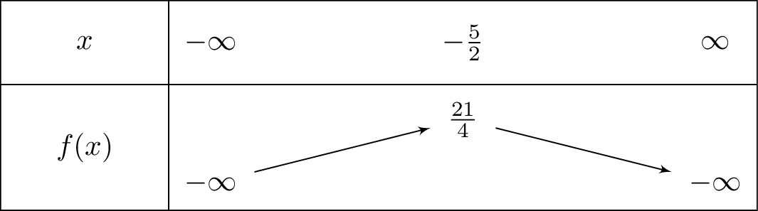 -x^2-5x-1