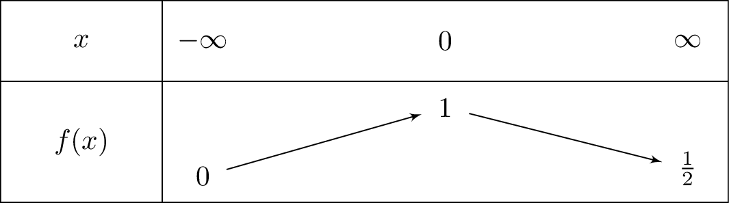 frac{e^{2x}}{2e^{2x}-2e^x+1}