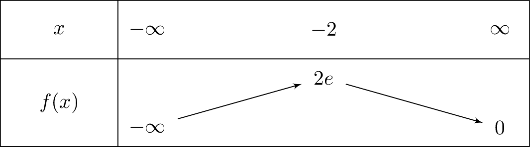 left(x+4
ight)e^{-frac{1}{2}x}
