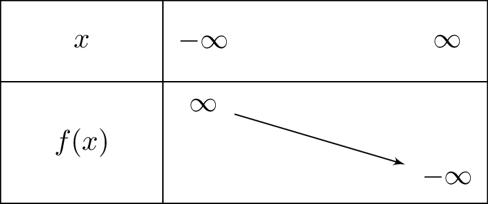 e^{-x}-x-2