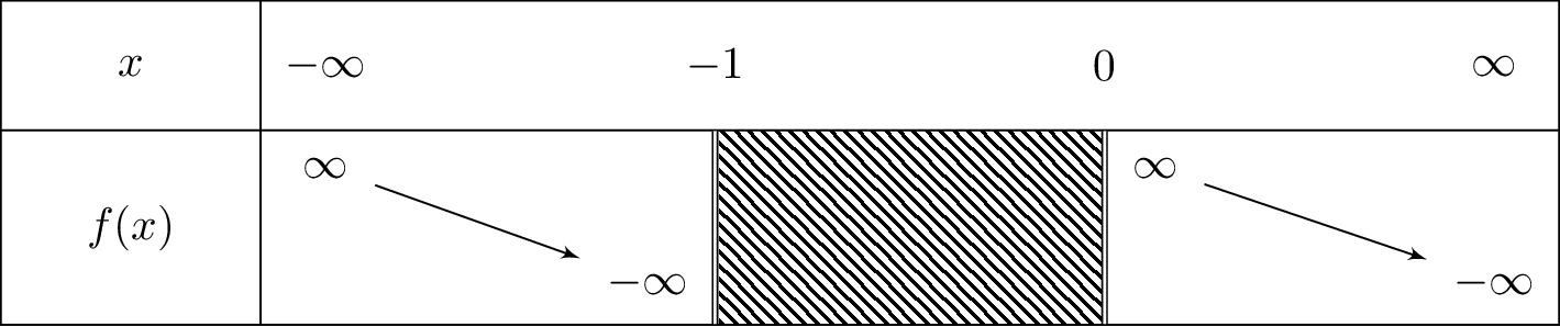 -x-1+lnleft(frac{x+1}{x}
ight)