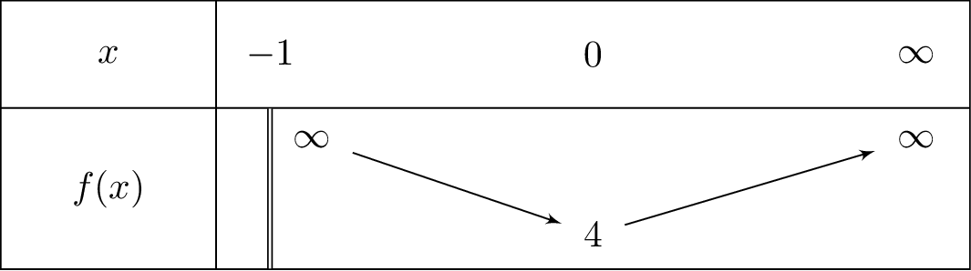 x^2+2x+4-2lnleft(x+1
ight)