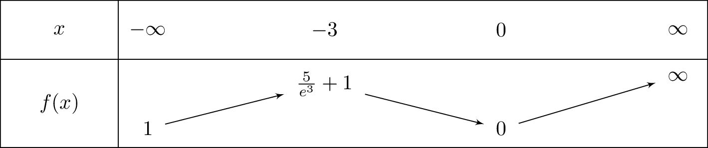 1+left(x^2+x-1
ight)e^x