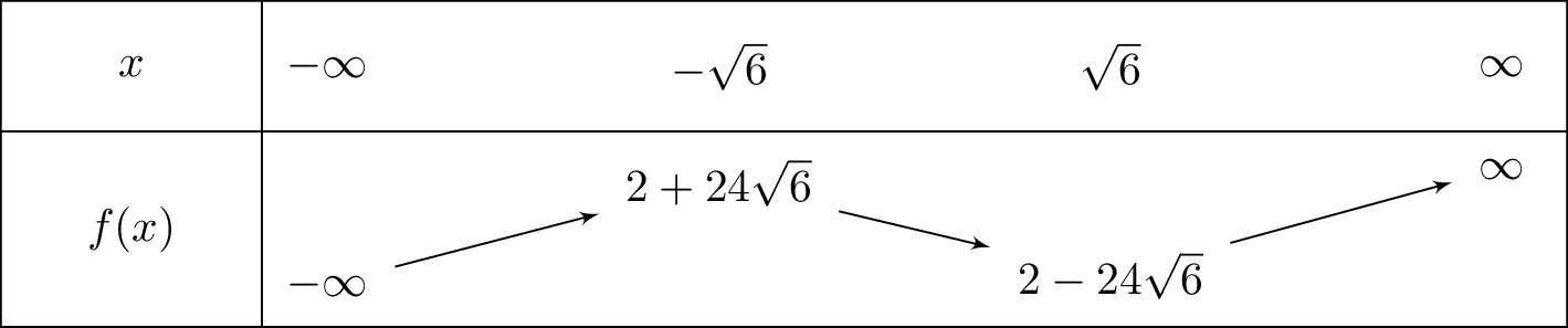 2x^3-6x6+2