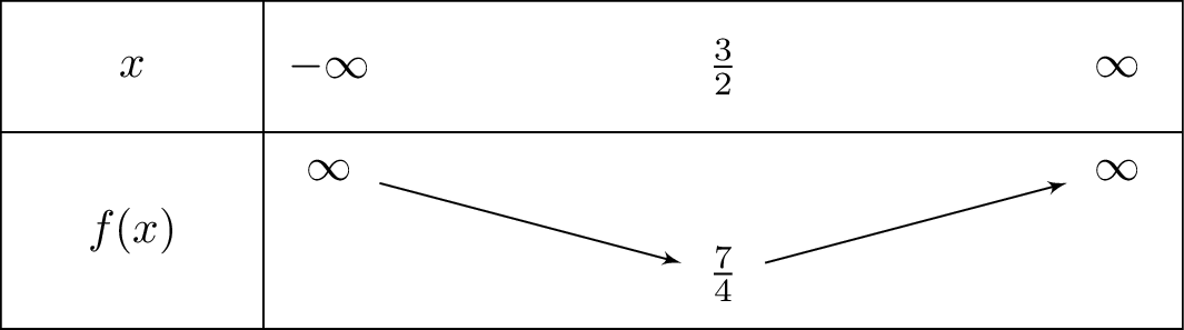 x^2-3x+4