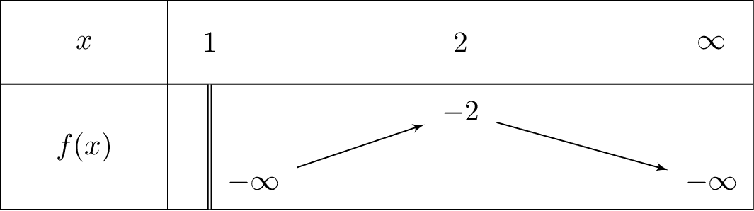 lnleft(x-1
ight)-x