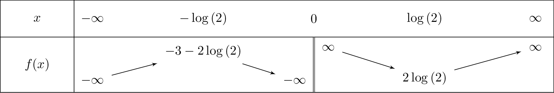 2x-1+frac{1}{e^x-1}